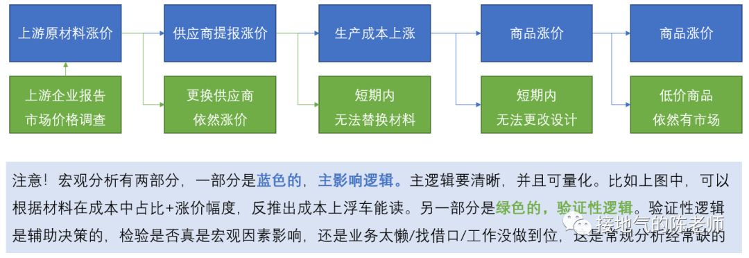 产品经理，产品经理网站